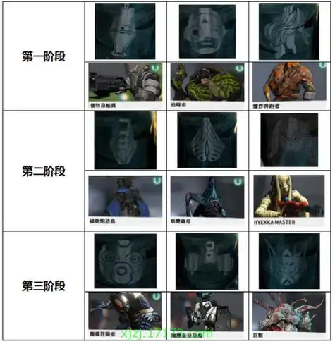 沙皇归来沙海怒涛大型攻略战甲获取