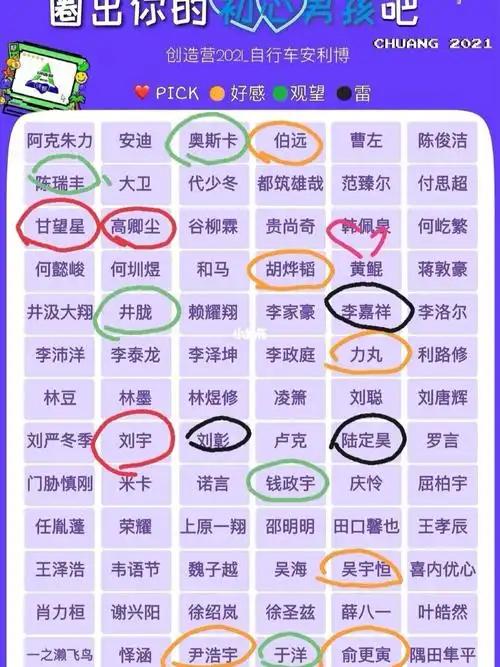 创造营2021一公前pick