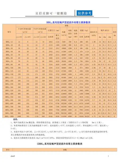 dbnl3系列低噪声型逆流冷却塔主要参数表资料运用