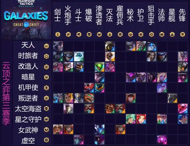 云顶之弈云顶之弈s3全英雄羁绊图新旧装备系统差异点