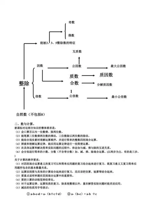 人教版小学数学数与代数知识梳理