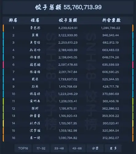 看了下去年的饺子榜我发现