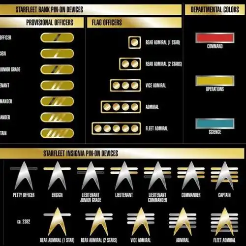 星际舰队的军衔