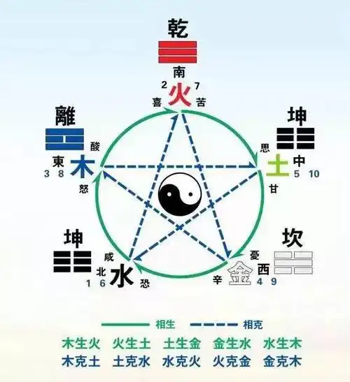 大展宏图,从你的姓名开始