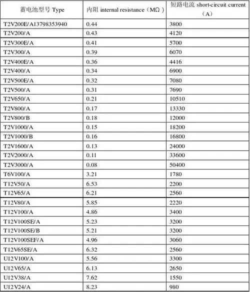 蓄电池短路计算 蓄电池产品的内阻和短路电流enp battery internal