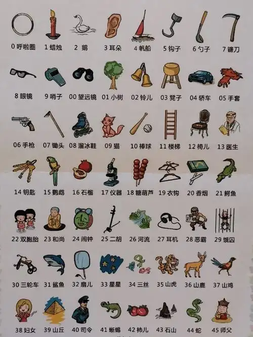 01数字转换的原理 数字记忆就是把每一个数字转换成图片编码后,再进行