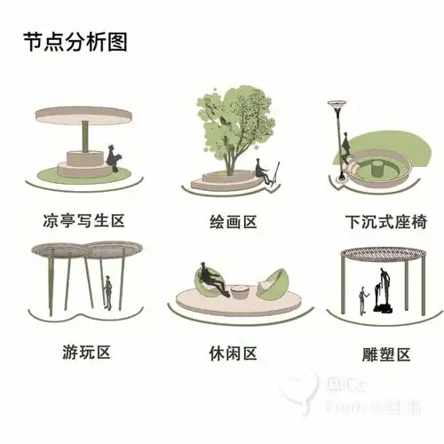 在su里面进行分析,注意分组哦#景观设计  #爆炸图轴测图  #景观节点