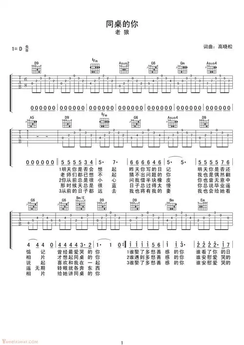 吉他谱简化版,简单吉他谱简化版-图片大观-奇异网