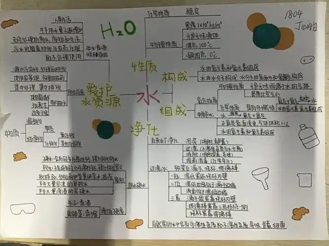 第四单元《自然界中的水》思维导图