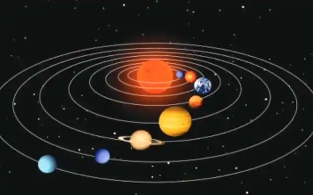 "九星连珠",即每隔一百八十年,太阳系的九大行星就会同处于太阳的一侧