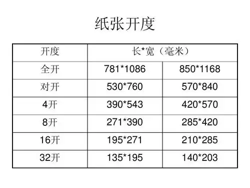 纸张开度 开度 全开 对开 长*宽(毫米) 781*1086 530*760 850*1168