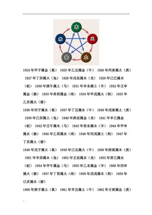 出生年月对应五行金木水火土