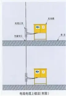 重复接地是什么重复接地如何接线请看分析