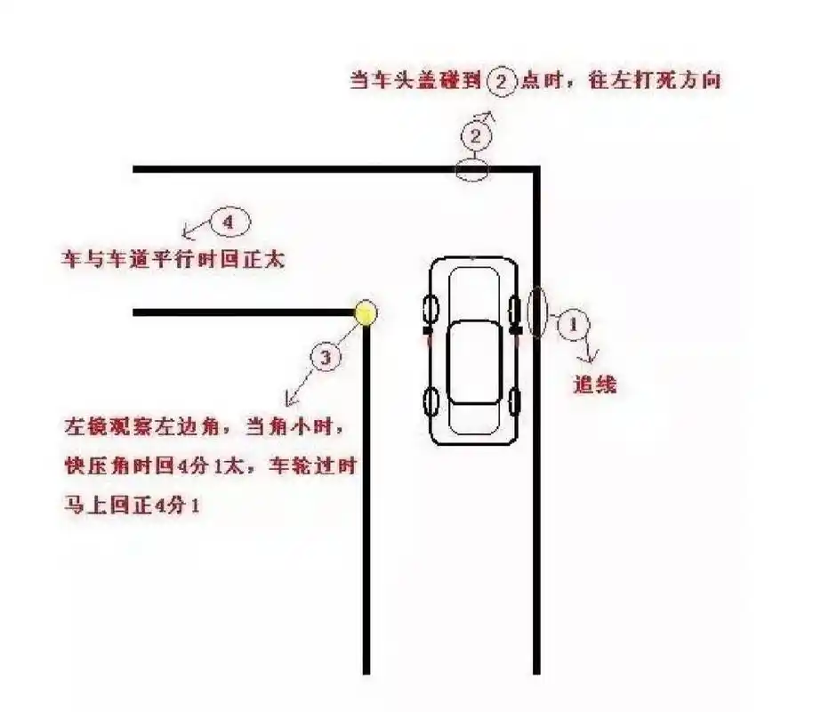 91科目二【直角转弯】,怎样才能不压线不 09直角转弯是科目二考试