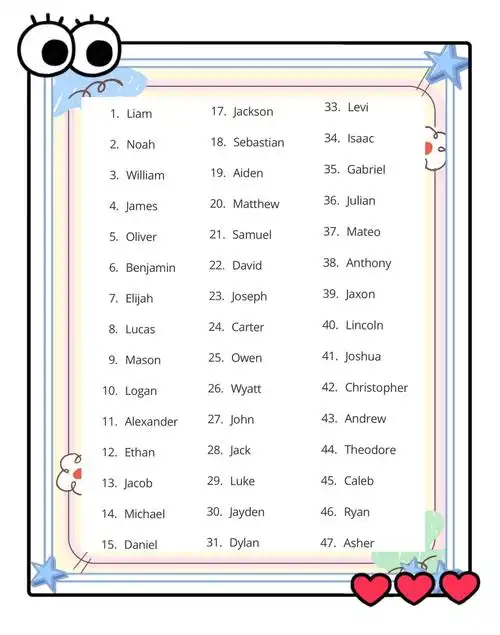 男生英文名精选🔥