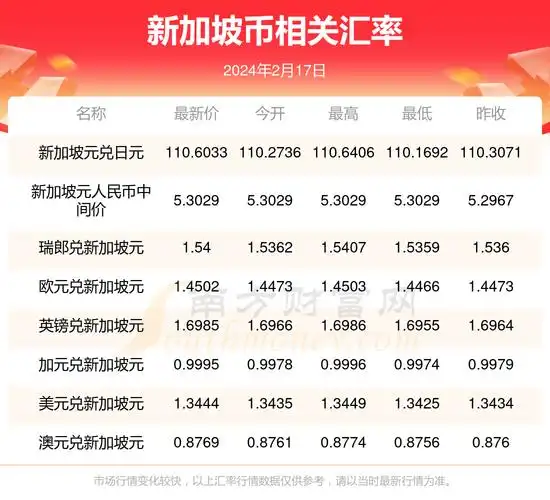 一新加坡币是多少人民币2024年2月17日