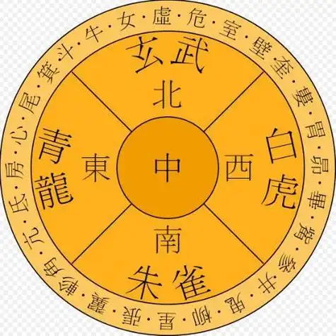 从数学角度论,四象为:七,九,八,六;从方位角度论,四象为:东,南,西,北