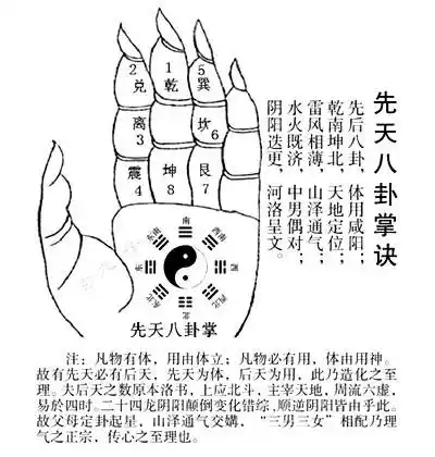 先天八卦数(先天八卦的解释)