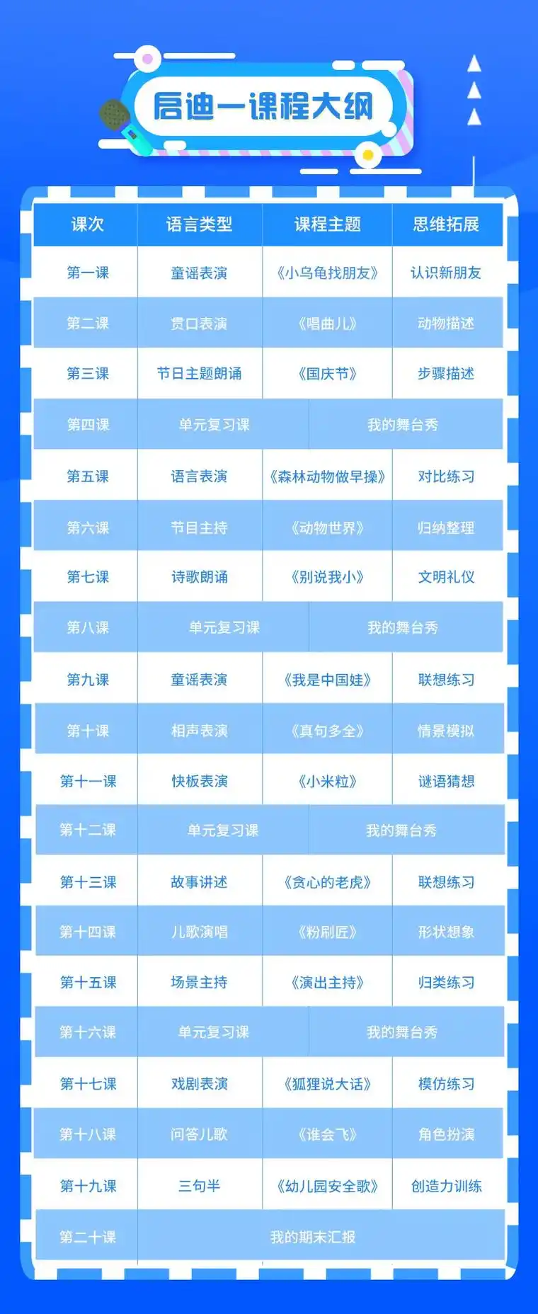 4-12岁幼少儿口才课程体系.4-6岁启迪篇80课 7-8岁 - 抖音