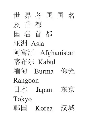 世界各国国名及首都