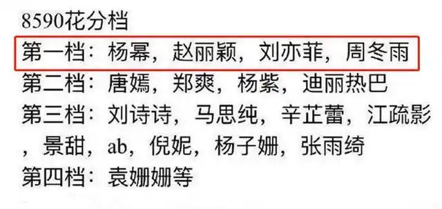 曾经85后四小花之一的刘诗诗,在产后复出后被划分到了三线女演员中