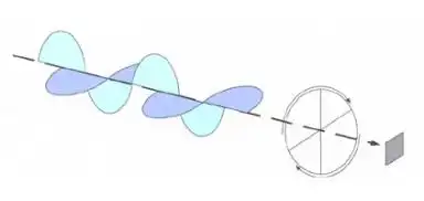 rfid读写器天线圆极化与线极化的性能区别