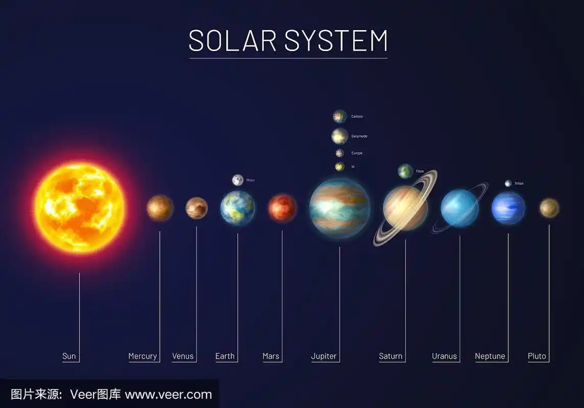 有九大行星的多彩太阳系