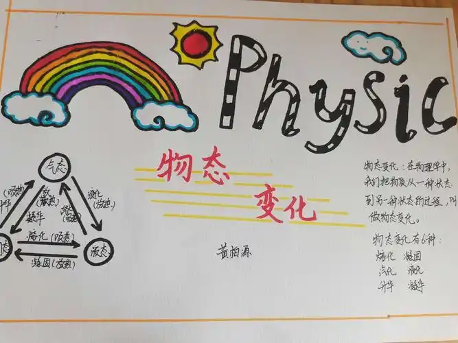 水和冰的互化手抄报手抄报图片大全集