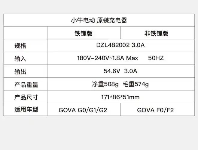电动车充电器原装n1sm1u1g0g3cf4b0都市动力版配件小牛g0g1g23a充电器