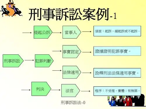 刑事诉讼案例ppt_word文档在线阅读与下载_免费文档