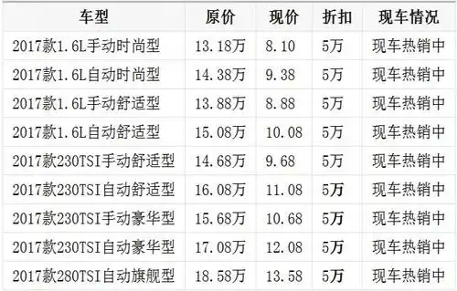 大众速腾报价,全系促销优惠 提裸车多少钱