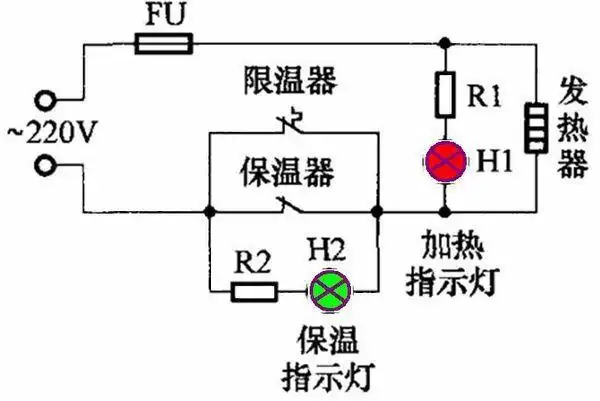 电饭锅蒸饭不熟就跳,怎么回事?_360问答