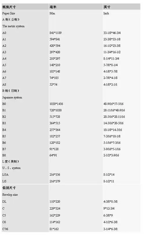 打印纸张的尺寸