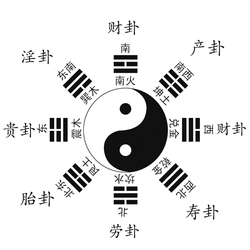 金锁玉关之八卦万物类像