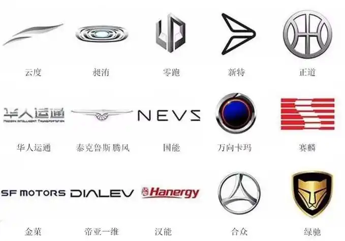 新能源汽车标大全新能源汽车车标图片大全及名字