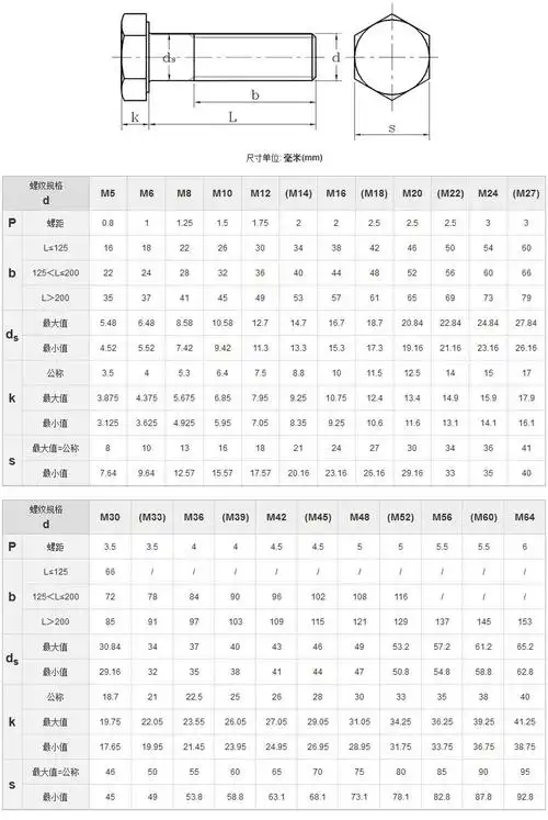 8级gb5780半牙外六角螺栓,m18-2.5x190,镀锌,50个/包