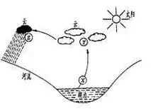 水蒸气卡通简笔画