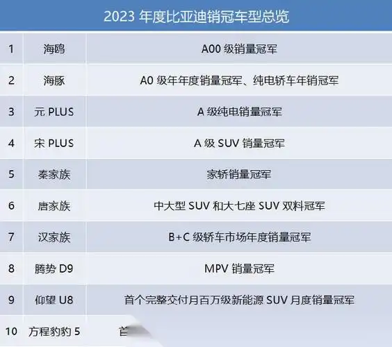 掀起的新能源汽车价格战刷屏了,比亚迪陆续带来了十多款荣耀版车