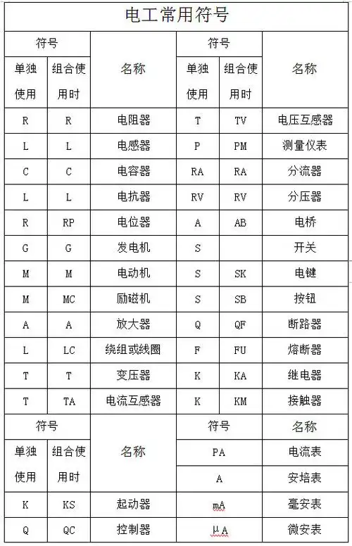 电工基本符号大全图文介绍电工必备常识