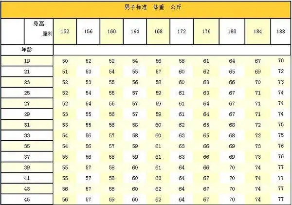男生的黄金身高体重是多少