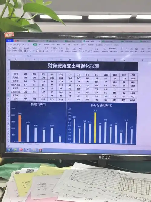 清晰又美观,可视化的报表更加好用6015提高工作效率杠杠的91