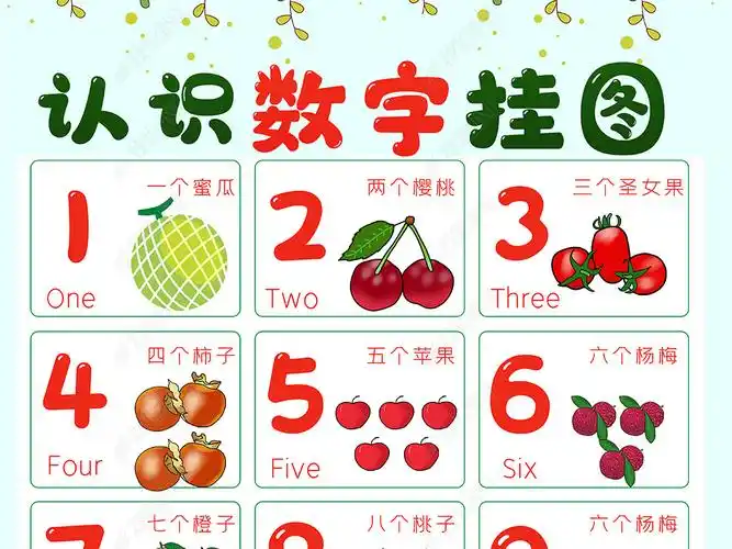 原创认识数字挂图启蒙幼儿早教认识钟表卡通挂图挂画版权可商用