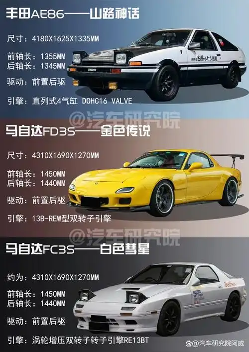 《头文字d》这部经典动漫,不仅让世界看到了惊险刺激的山路漂移,更是