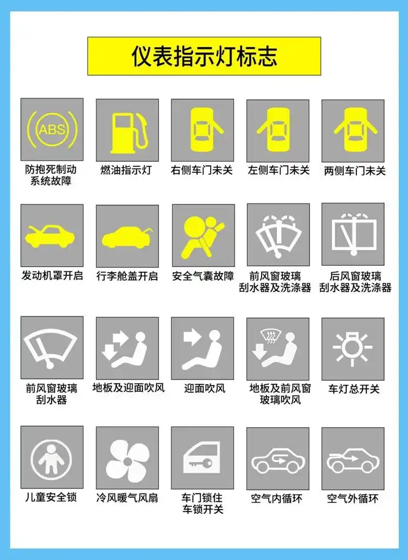 最常用汽车仪表盘指示灯你都认识吗?|科目一