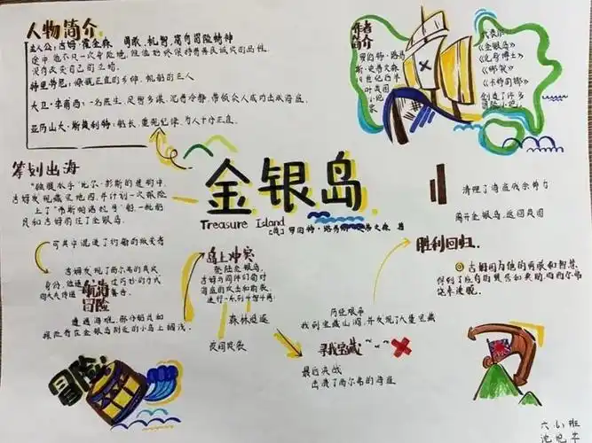 我们一起来欣赏他们的思维导图作品吧!"学而不思则罔,思