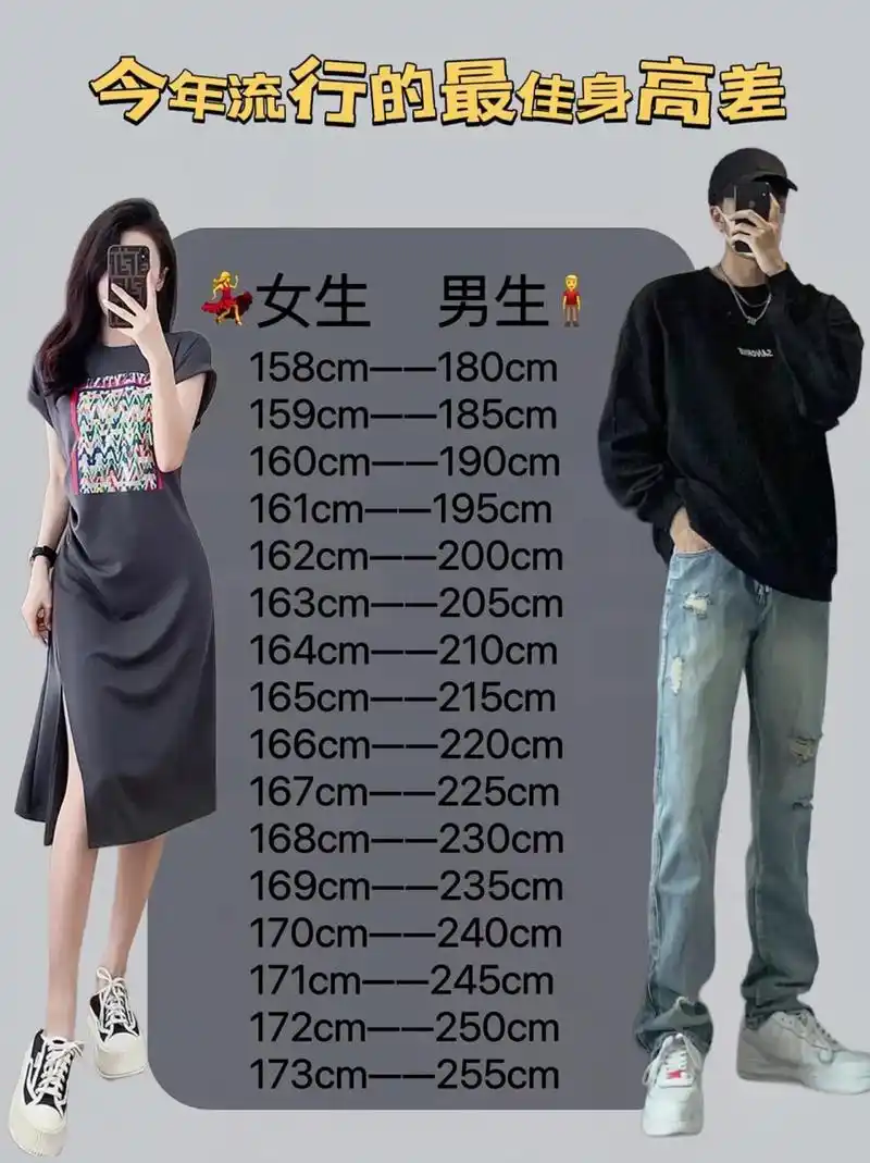 谁出的这个男女谈恋爱最萌身高差标准,男同胞出来集体ko它[顶][顶][顶