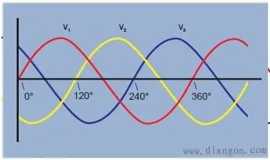 三相电的原理