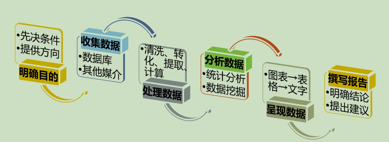 多维数据分析olap技术选型2数据分析与olap差异