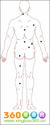 全身痣相图解