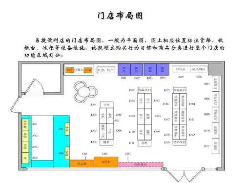 门店布局图-ppt精选_word文档在线阅读与下载_免费文档
